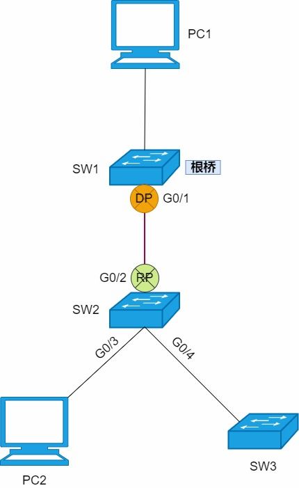 计算机网络基石 STP、RSTP与MSTP技术深度解析