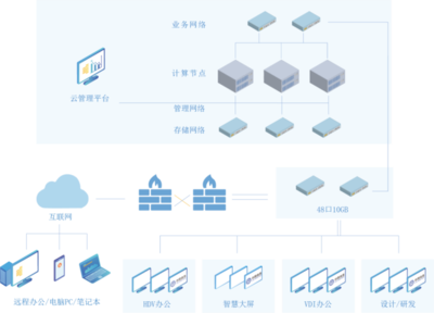 释放云产品价值，点亮华网云桌面高效应用新通道