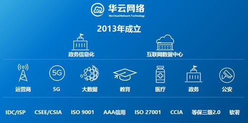 混合云时代，华云网络的“驭云术”技术之路